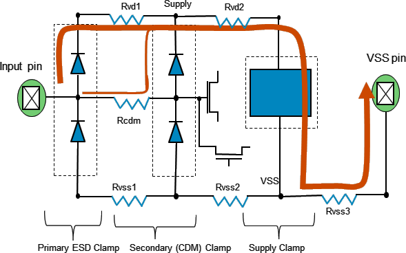 Typical Input buffer